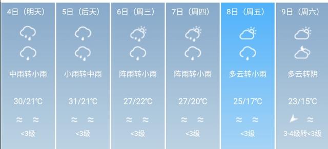 快讯！四川省气象台发布南充5月4日--9日期间天气预报
