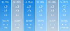 东莞市5月4日--9日期间天气