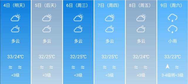 快讯！广东气象台发布东莞市5月4日--9日期间天气预报