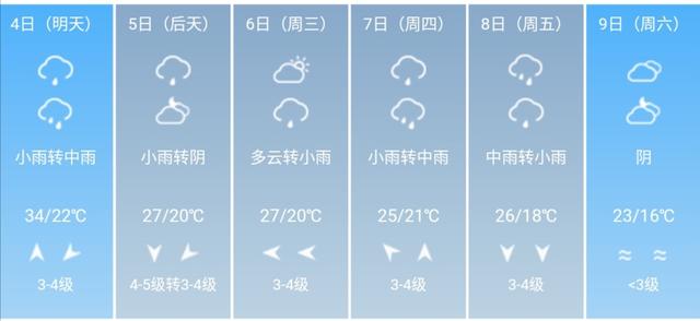 快讯！湖北省气象台发布武汉市5月4日--9日期间天气预报