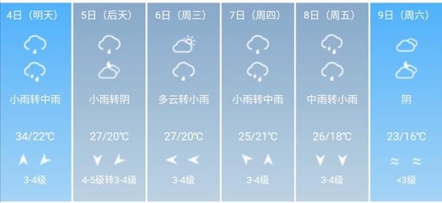 快讯！湖北省气象台发布武汉市5月4日--9日期间天气预报