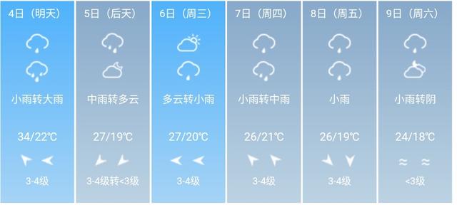 快讯！湖北省气象台发布黄冈市5月4日--9日期间天气预报