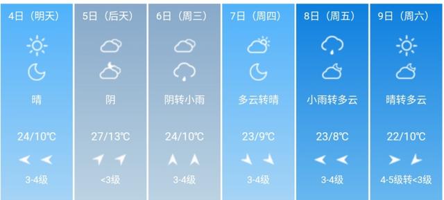 快讯！内蒙古气象台发布呼和浩特5月4日--9日期间天气预报