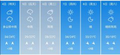 株洲市5月4日--9日期间天气