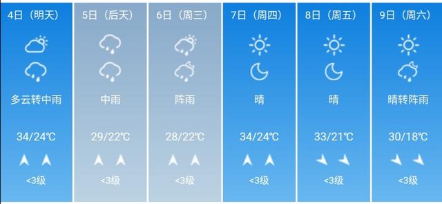 快讯！湖南省气象台发布株洲市5月4日--9日期间天气预报