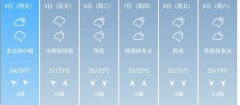 长沙市5月4日--9日期间天气