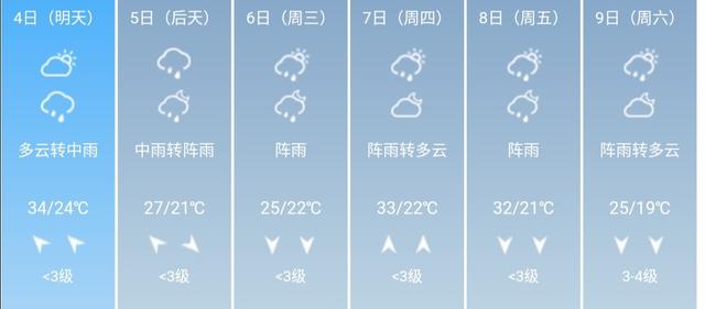 快讯！湖南省气象台发布长沙市5月4日--9日期间天气预报