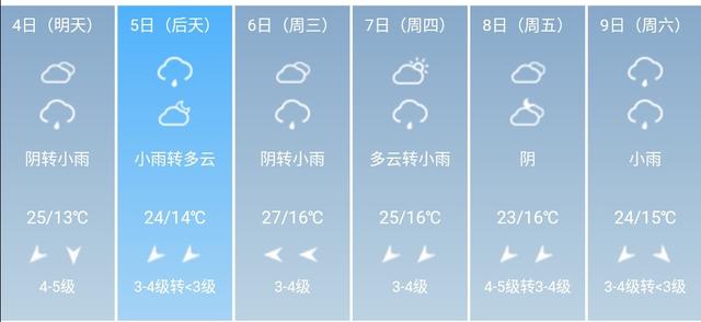 快讯！河南省气象台发布许昌市5月4日--9日期间天气预报