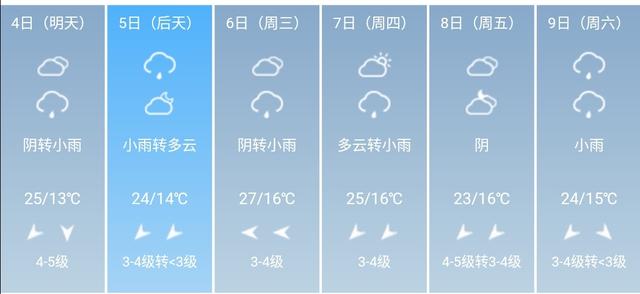 快讯！河南省气象台发布许昌市5月4日--9日期间天气预报