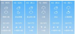 开封市5月4日--9日期间天气