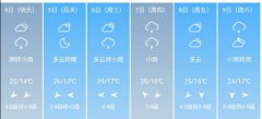 开封市5月4日--9日期间天气