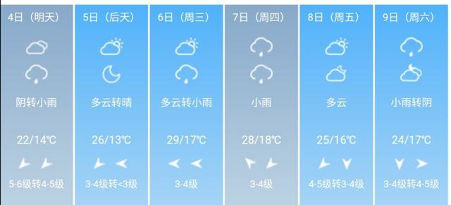 快讯！河南省气象台发布开封市5月4日--9日期间天气预报