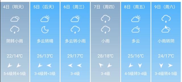 快讯！河南省气象台发布开封市5月4日--9日期间天气预报