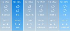 新乡市5月4日--9日期间天气