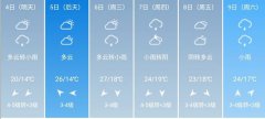 新乡市5月4日--9日期间天气