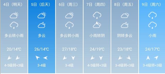 快讯！河南省气象台发布新乡市5月4日--9日期间天气预报