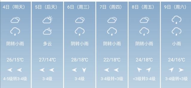 快讯！河南省气象台发布洛阳市5月4日--9日期间天气预报