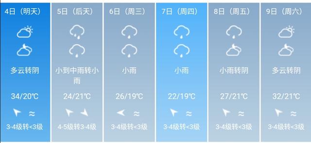 快讯！浙江省气象台发布温州5月4日--9日期间天气预报