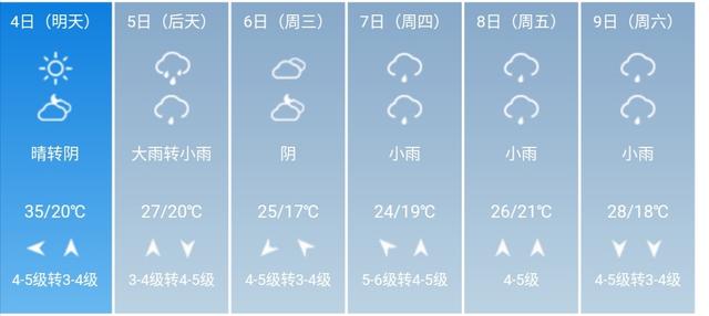 快讯！浙江省气象台发布宁波5月4日--9日期间天气预报