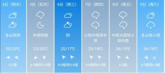 湖州5月4日--9日期间天气预