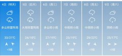黄山市5月4日--9日期间天气