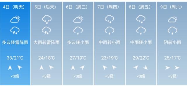 快讯！安徽省气象台发布黄山市5月4日--9日期间天气预报