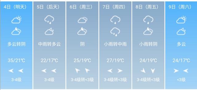 快讯！安徽省气象台发布芜湖市5月4日--9日期间天气预报