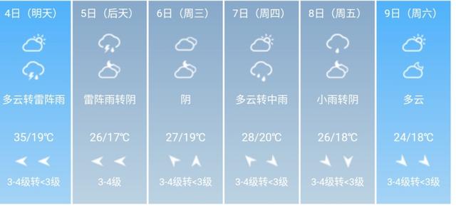 快讯！安徽省气象台发布合肥5月4日--9日期间天气预报