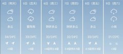 赣州5月4日--9日期间天气预