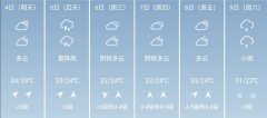 赣州5月4日--9日期间天气预