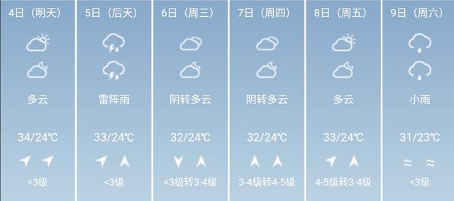 快讯！江西气象台发布赣州5月4日--9日期间天气预报
