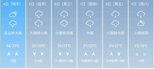 快讯！江西气象台发布九江5月4日--9日期间天气预报