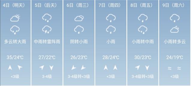 快讯！江西气象台发布南昌5月4日--9日期间天气预报