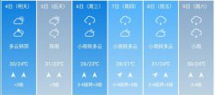 桂林市5月4日--9日期间天气
