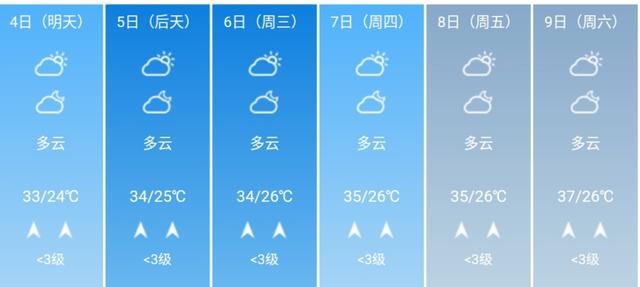 快讯！广西气象台发布南宁市5月4日--9日期间天气预报