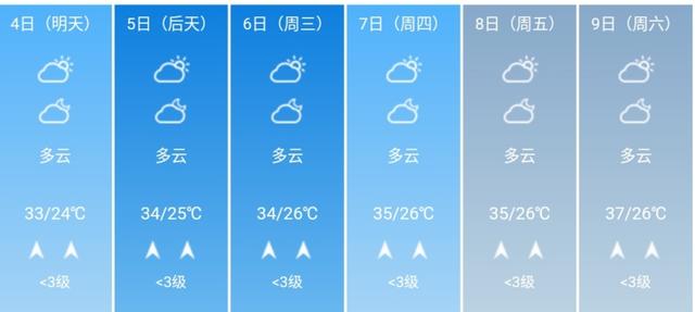 快讯！广西气象台发布南宁市5月4日--9日期间天气预报