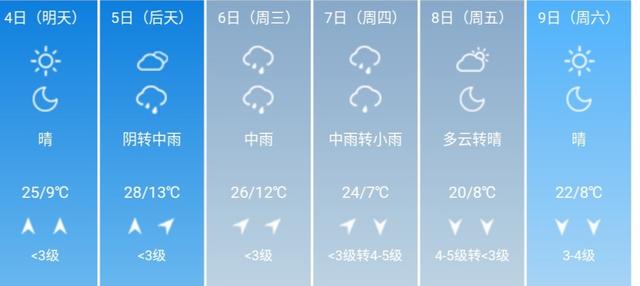 快讯！内蒙古气象台发布包头5月4日--9日期间天气预报