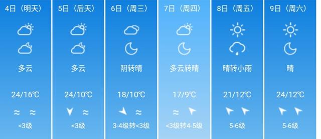 快讯！新疆气象台发布乌鲁木齐5月4日--9日期间天气预报