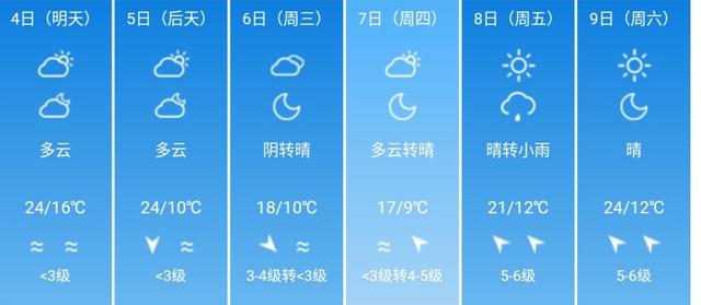 快讯！新疆气象台发布乌鲁木齐5月4日--9日期间天气预报
