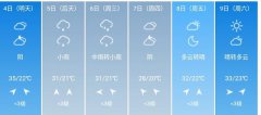 南平市5月4日--9日期间天气