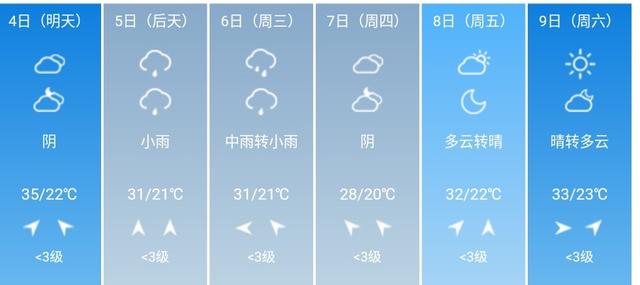 快讯！福建省气象台发布南平市5月4日--9日期间天气预报
