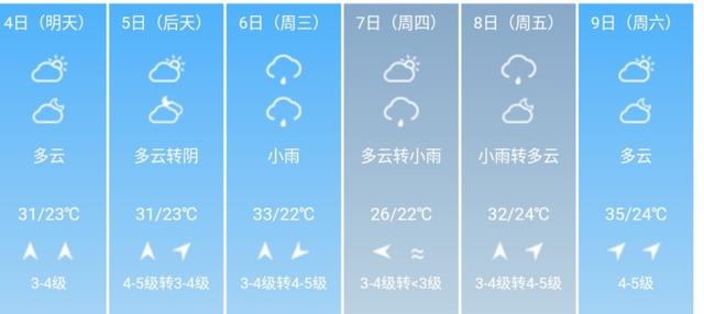 快讯！福建省气象台发布泉州市5月4日--9日期间天气预报