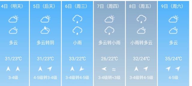 快讯！福建省气象台发布泉州市5月4日--9日期间天气预报