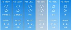 漳州市5月4日--9日期间天气