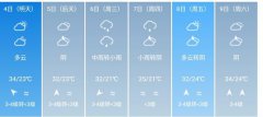 福州市5月4日--9日期间天气