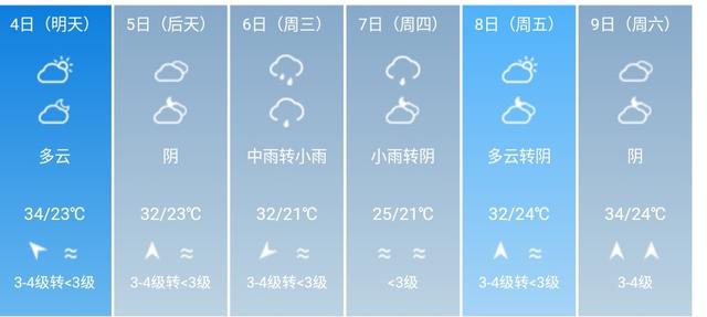 快讯！福建省气象台发布福州市5月4日--9日期间天气预报