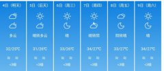 三亚市5月4日--9日期间天气