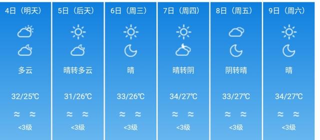 快讯！海南气象台发布三亚市5月4日--9日期间天气预报