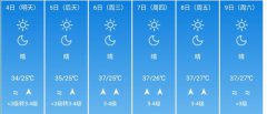 海口市5月4日--9日期间天气