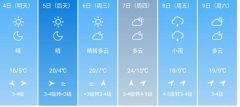 吉林市5月4日--9日期间天气